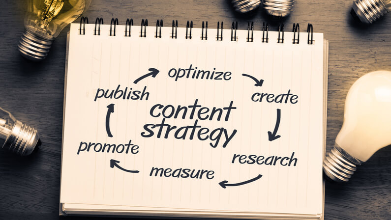 Develop Content Strategy