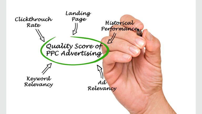 Google ads Quality Score