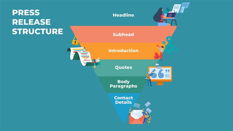 Press Release structure