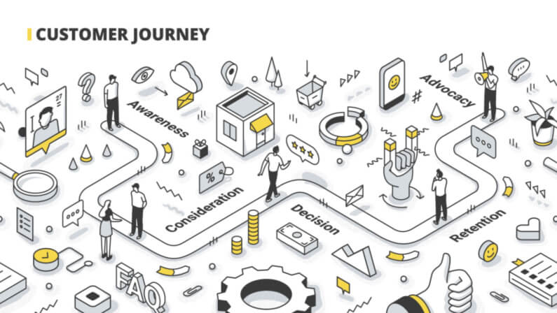 stages of customer journey