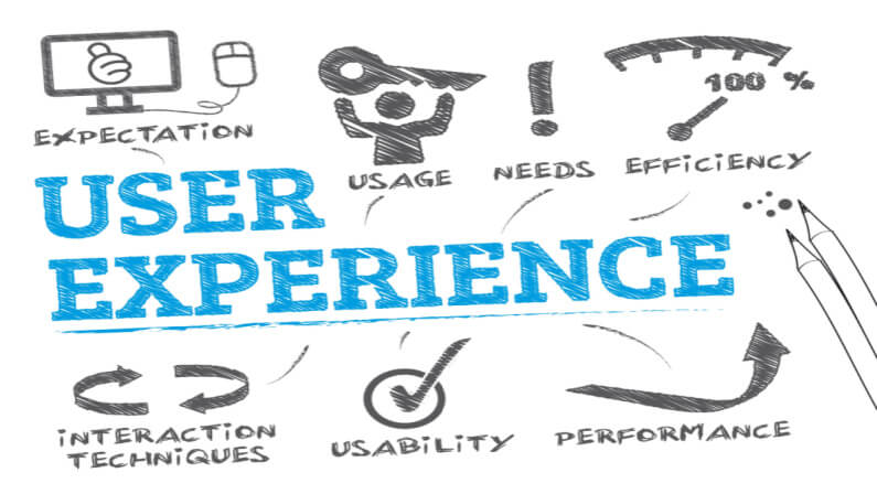 importance of user experience
