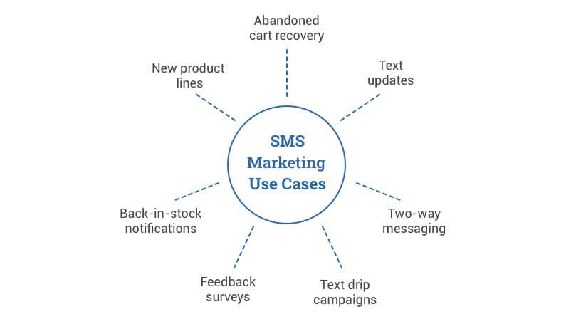 benefits of sms marketing