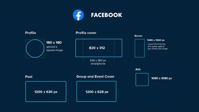 Facebook Image Sizes And Dimensions