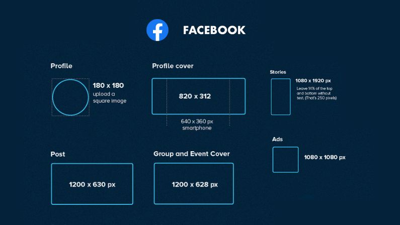 What Size Image For Facebook Profile Picture Size 2023 Infoupdate