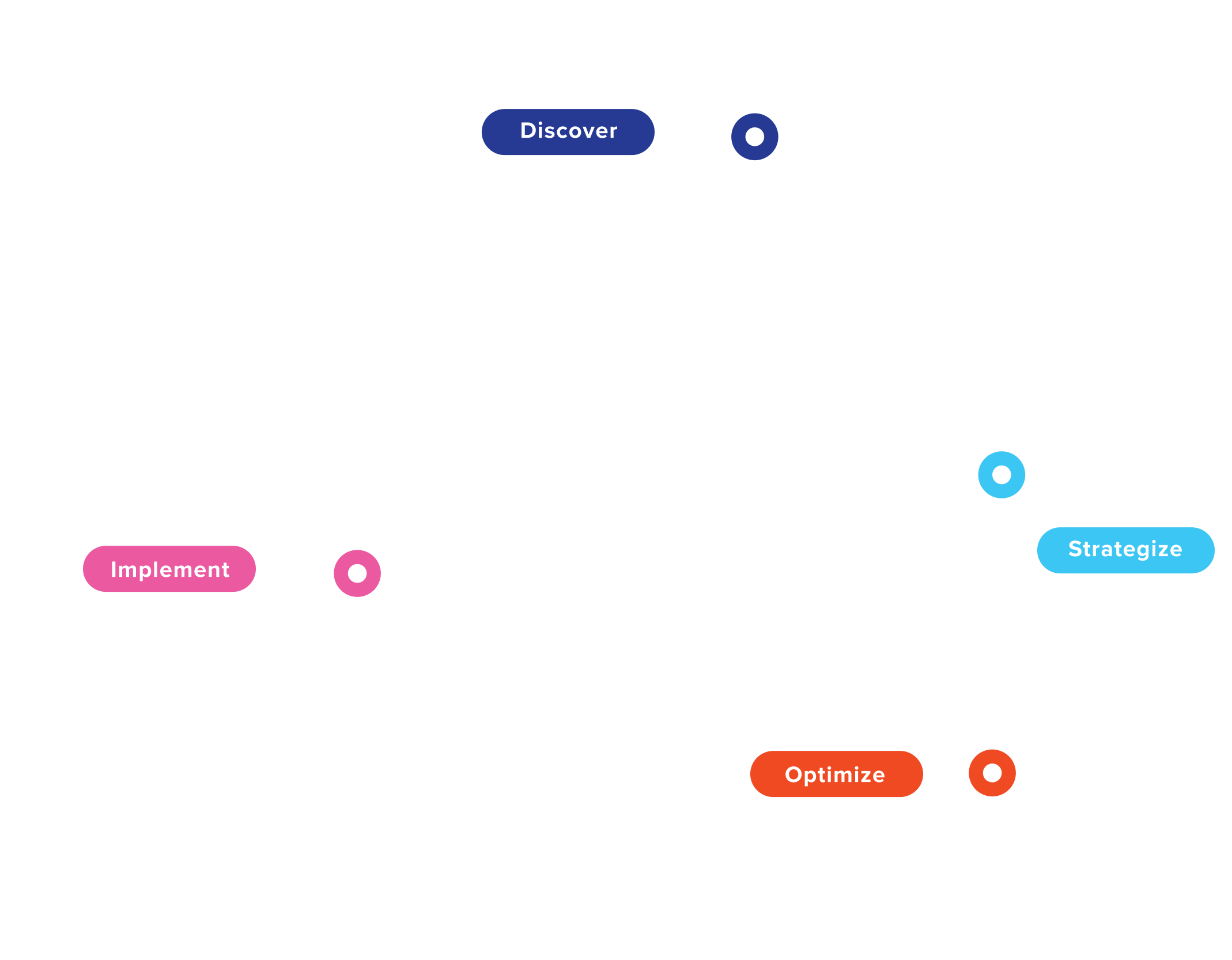 leadorigin process roadmap