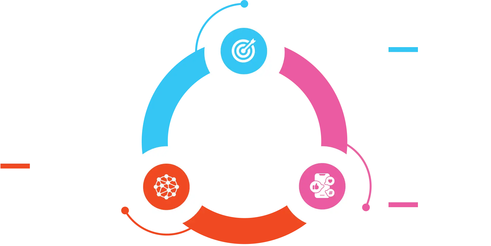 leadorigin approach