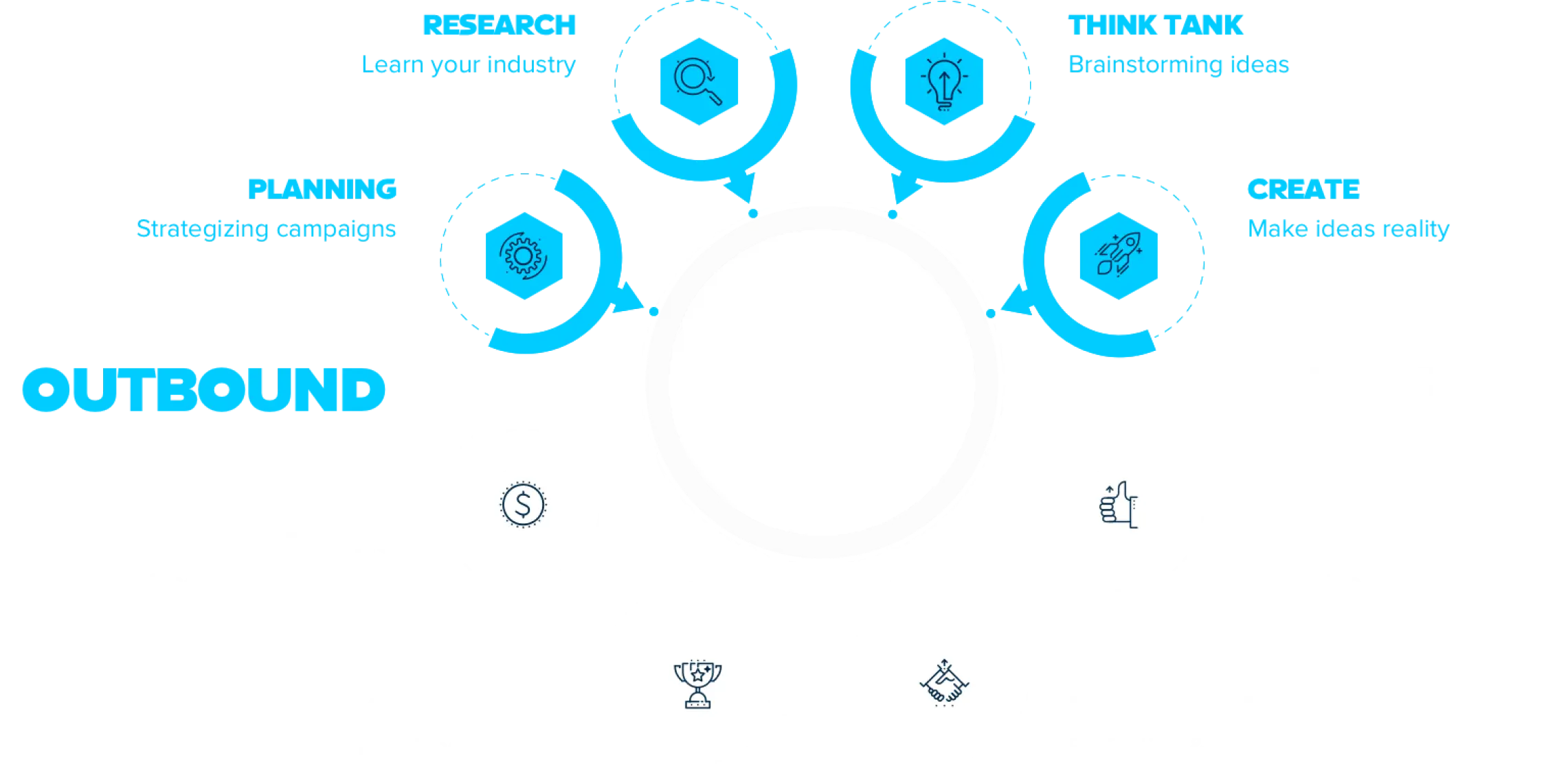leadorigin marketing strategy overview