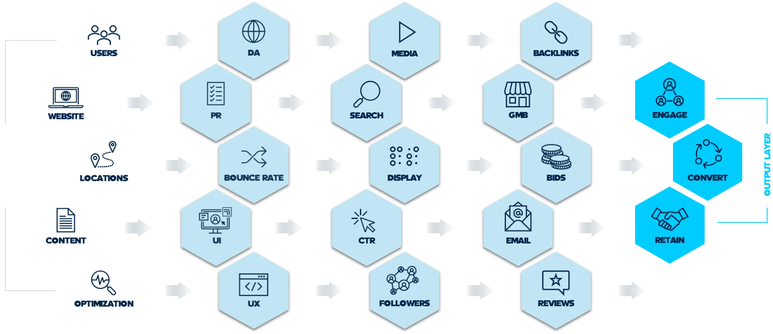 leadorigin ai based optimization