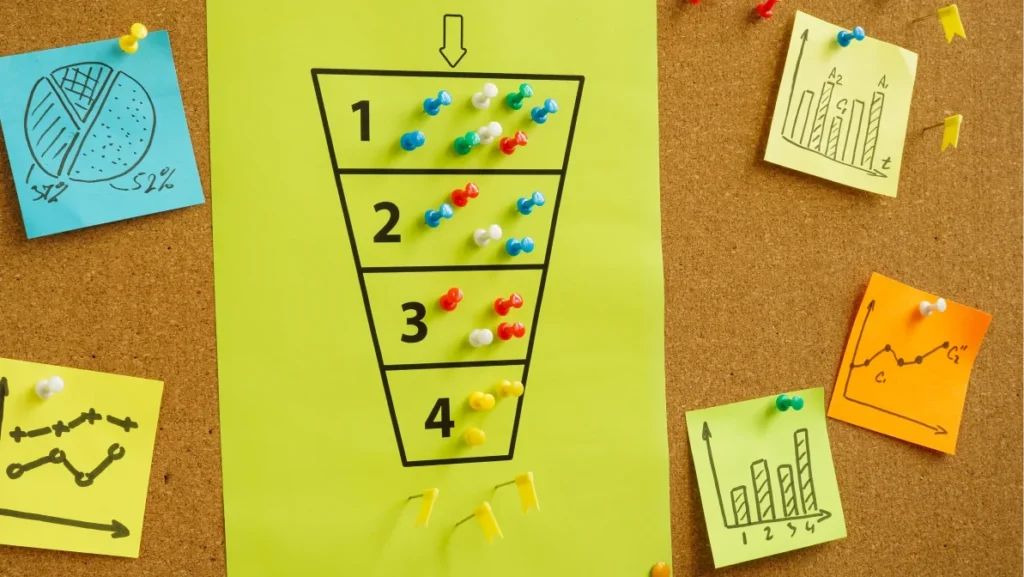 A Sales funnel pinned to the board.