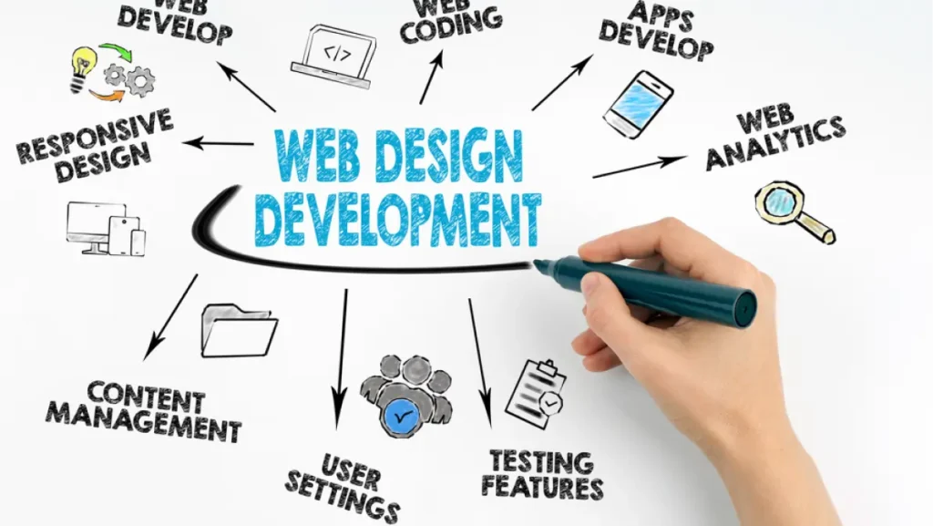 Hand with marker writing. Web Design and Development concept