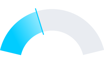 Conversion Rate graph