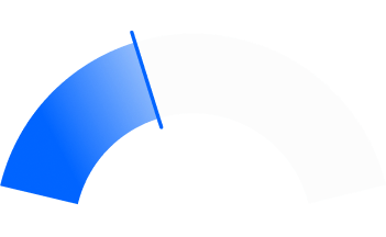 Conversion Rate
