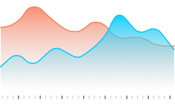 Repeat Customers graph