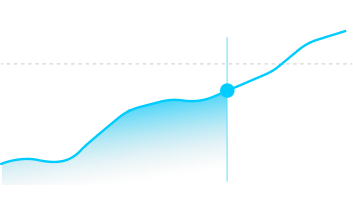 Revenue Growth graph