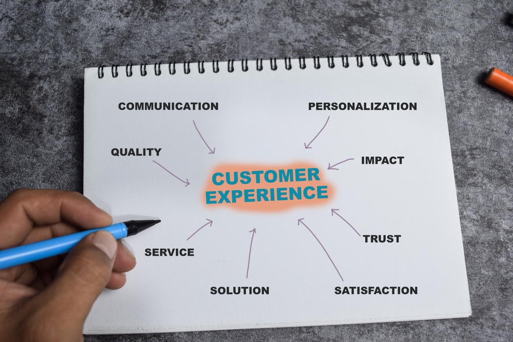 Concept of Customer experience write on book with keywords isolated on Wooden Table.