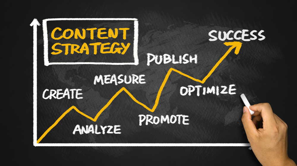 content strategy concept chart handwriting on whiteboard